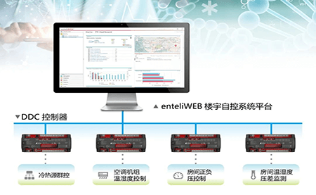 打造動物實驗環(huán)境安全，臺達交出這樣的答卷