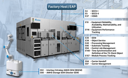 臺(tái)達(dá) DIASECS, 加速通訊整合，無(wú)縫晉升智造時(shí)代