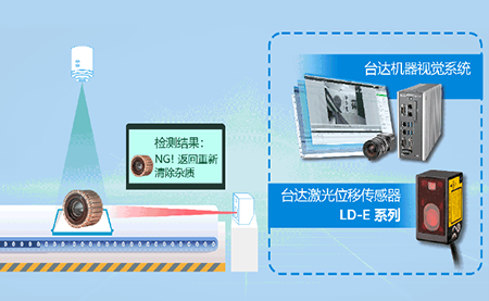 臺(tái)達(dá)視覺+激光傳感器解決方案 助力電機(jī)生產(chǎn)檢測質(zhì)效升級